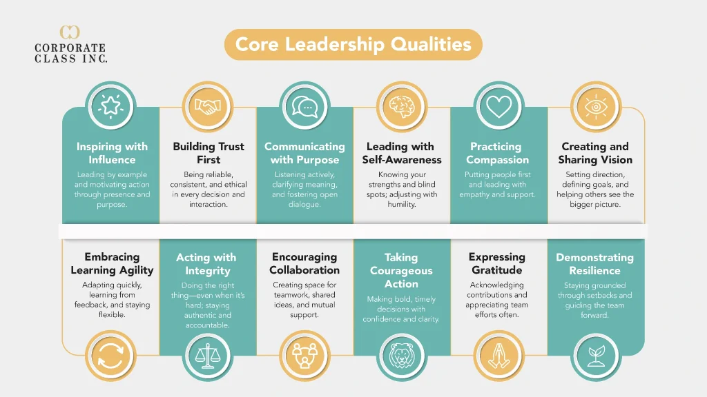 chart of Qualities of a Good Leader You Should Practice