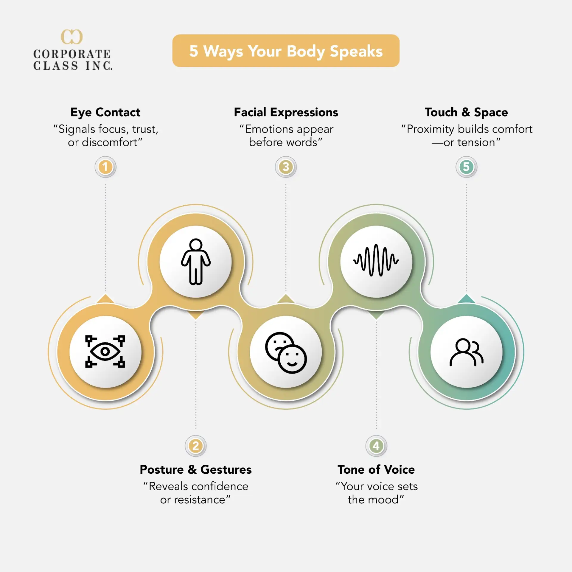 Communicate Through Body Language