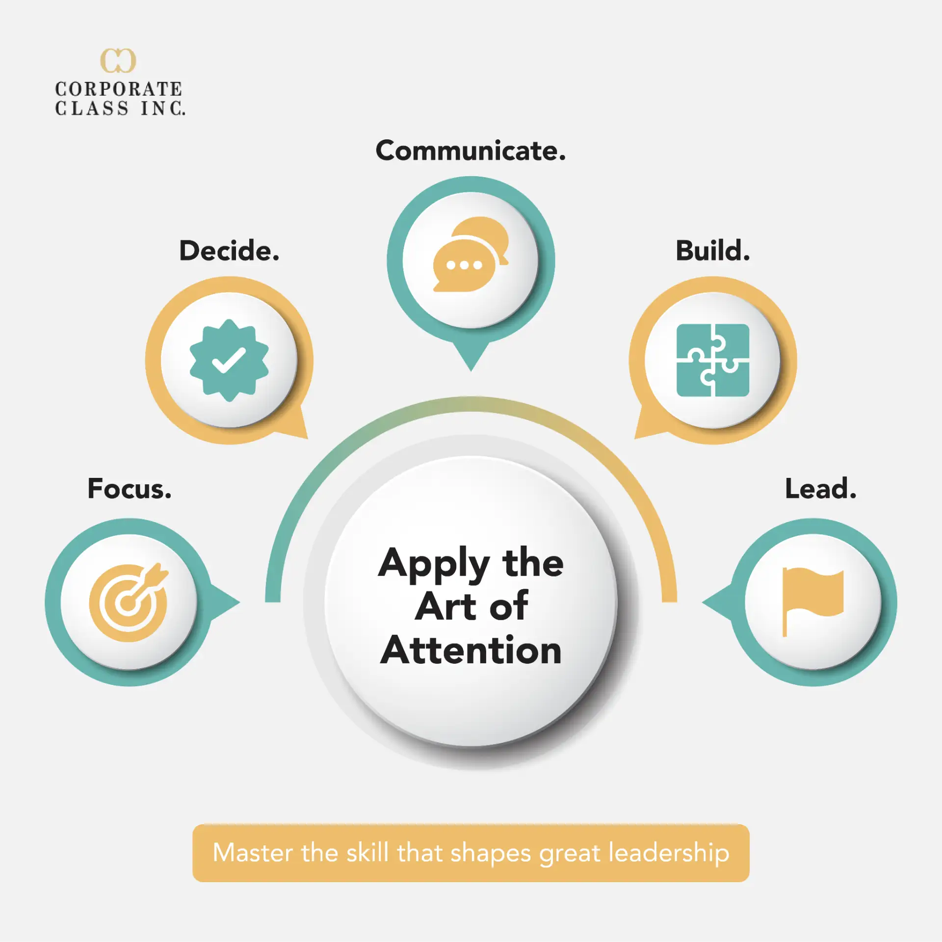 Core Applications of Attention in Leadership