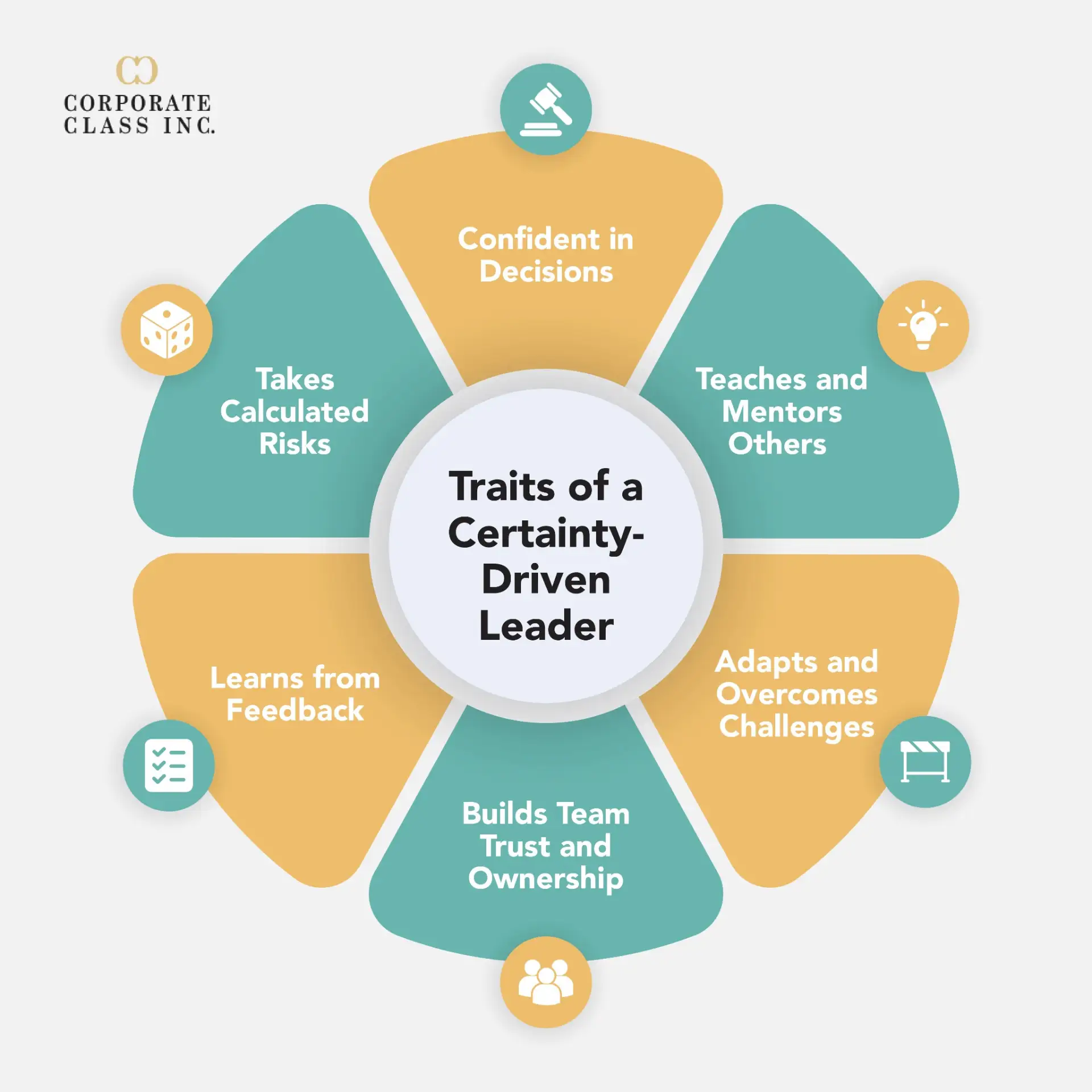Traits of a Certainty-Driven Leader