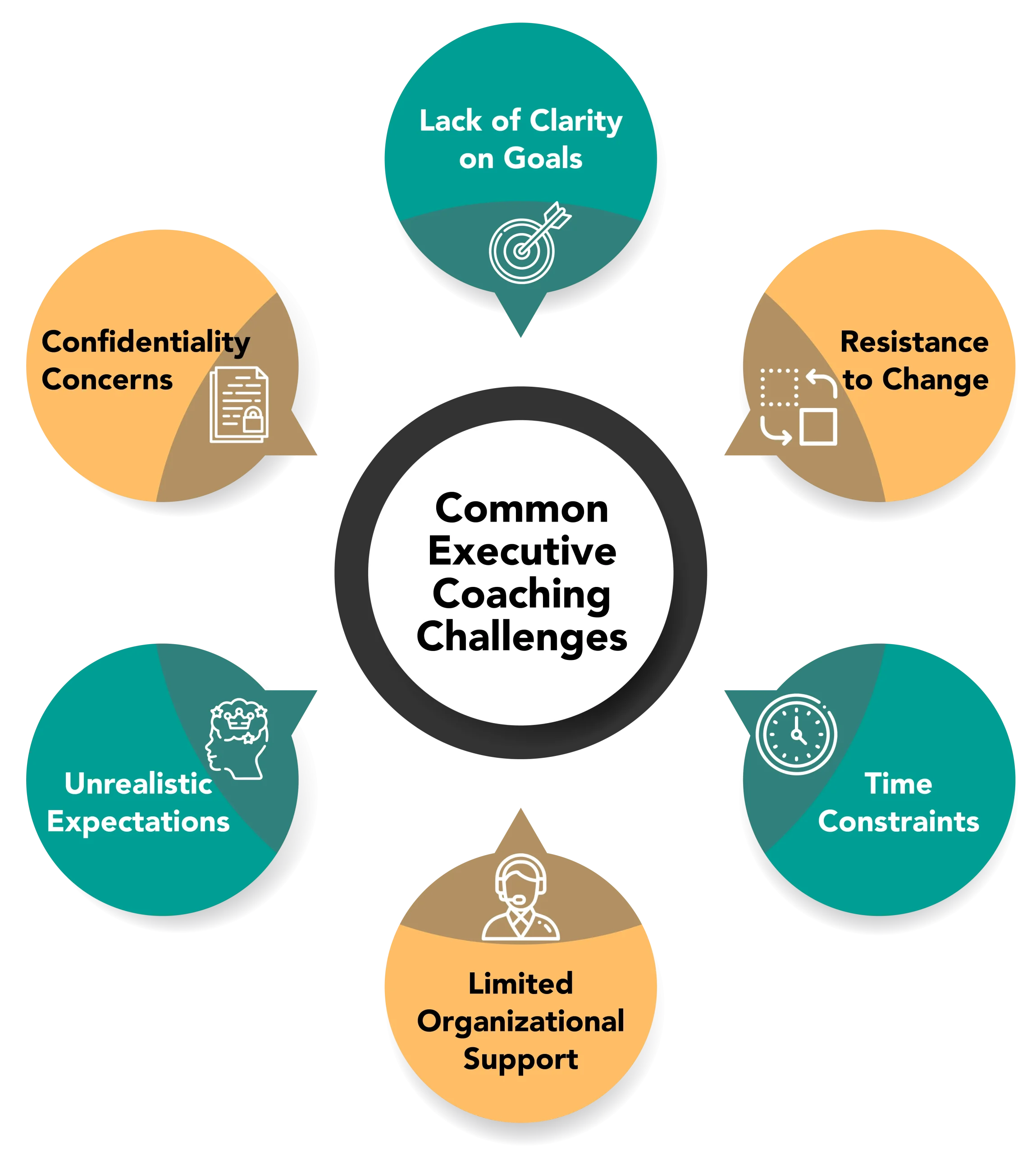 Common Executive Coaching Challenges and How to Overcome Them - Corporate Class Inc