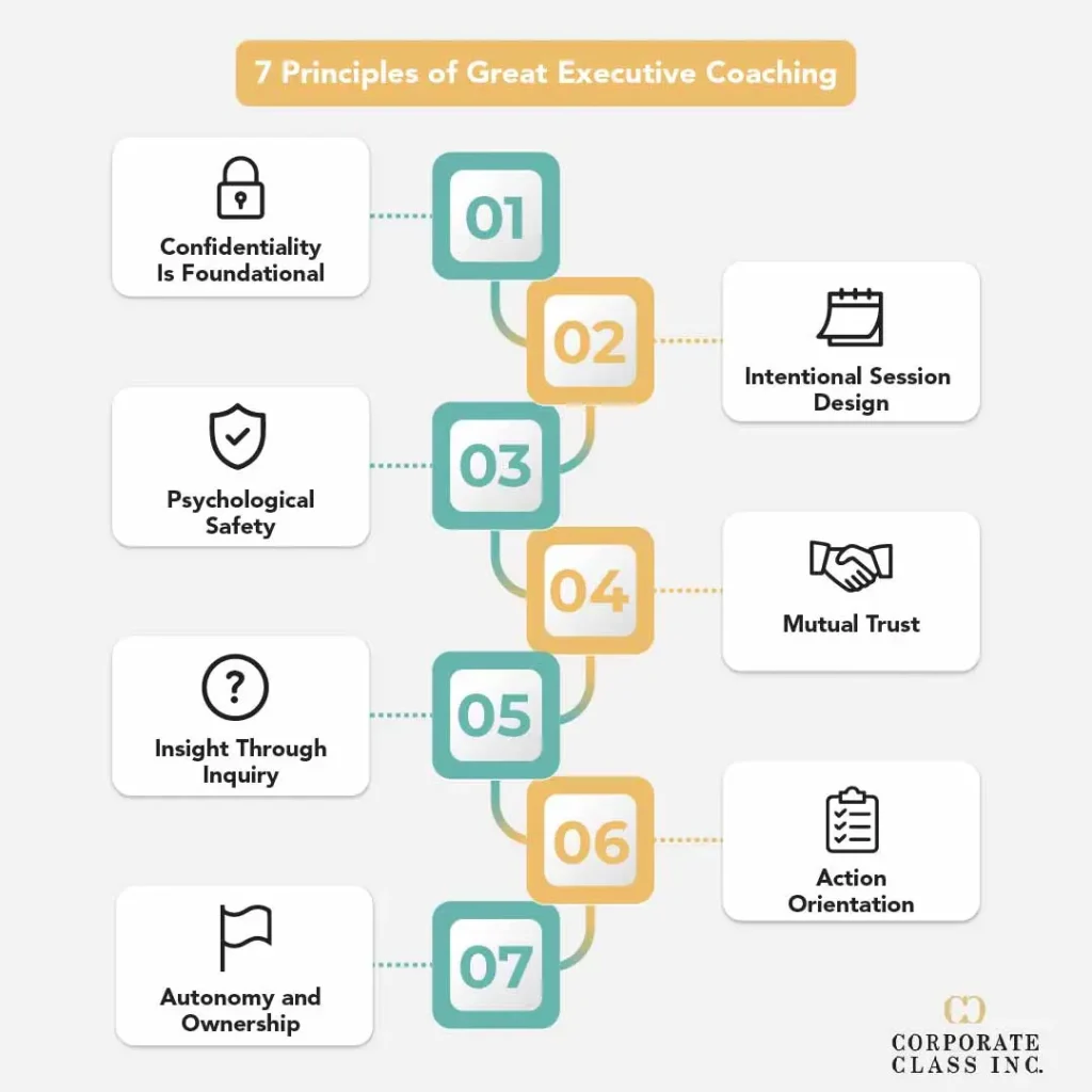 7 Principles of Great Executive Coaching