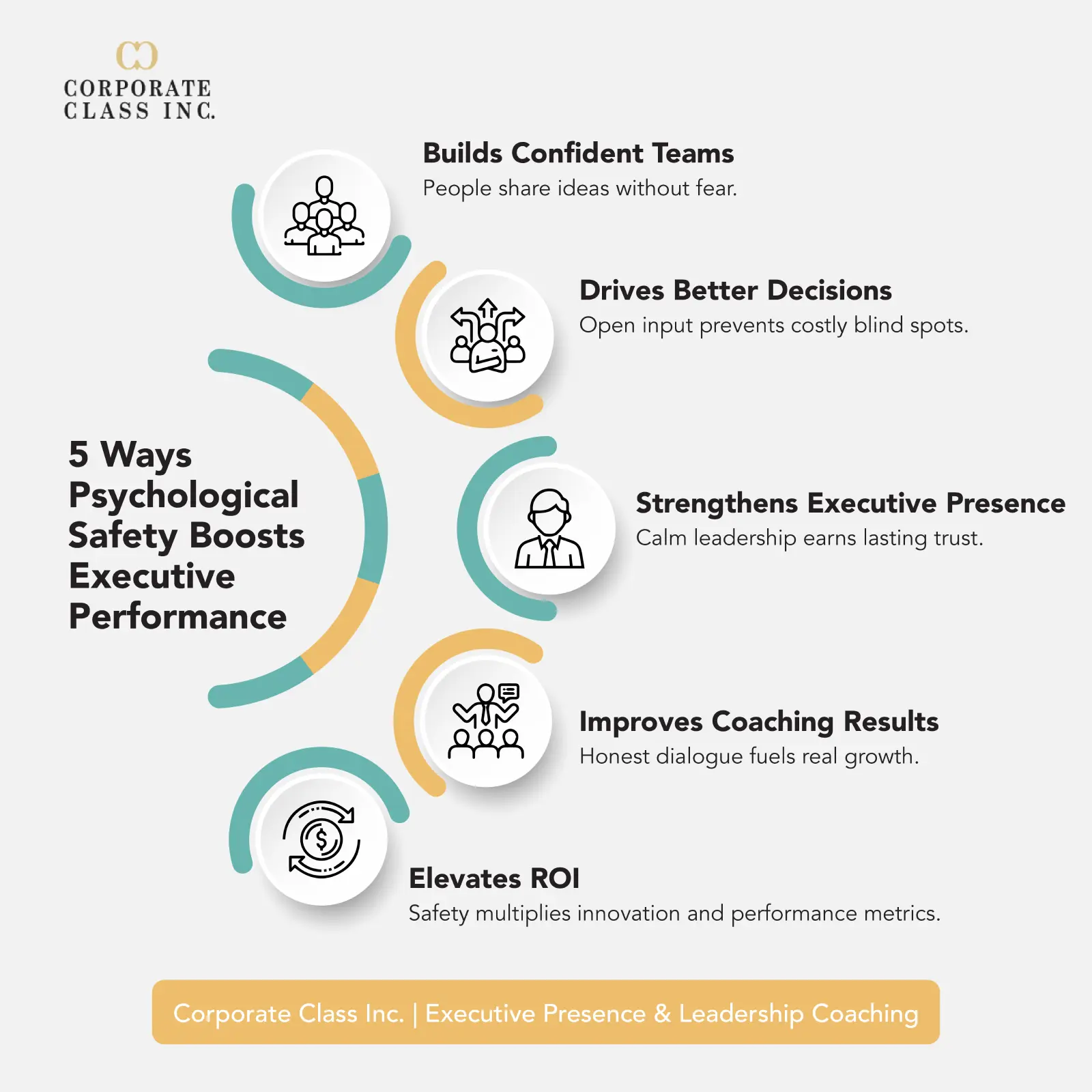 5 Ways Psychological Safety Boosts Executive Performance-01