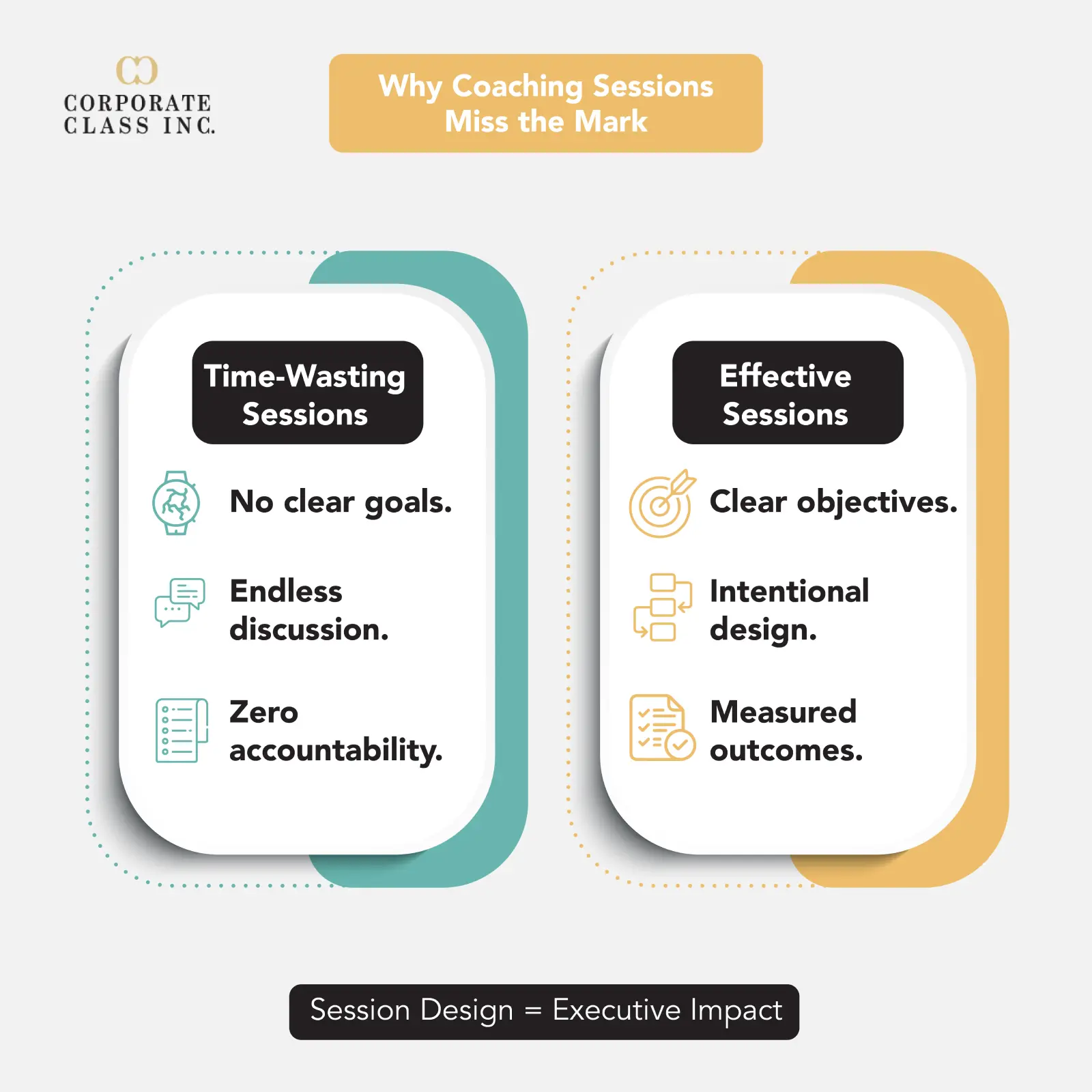 Why Coaching Sessions Miss the Mark