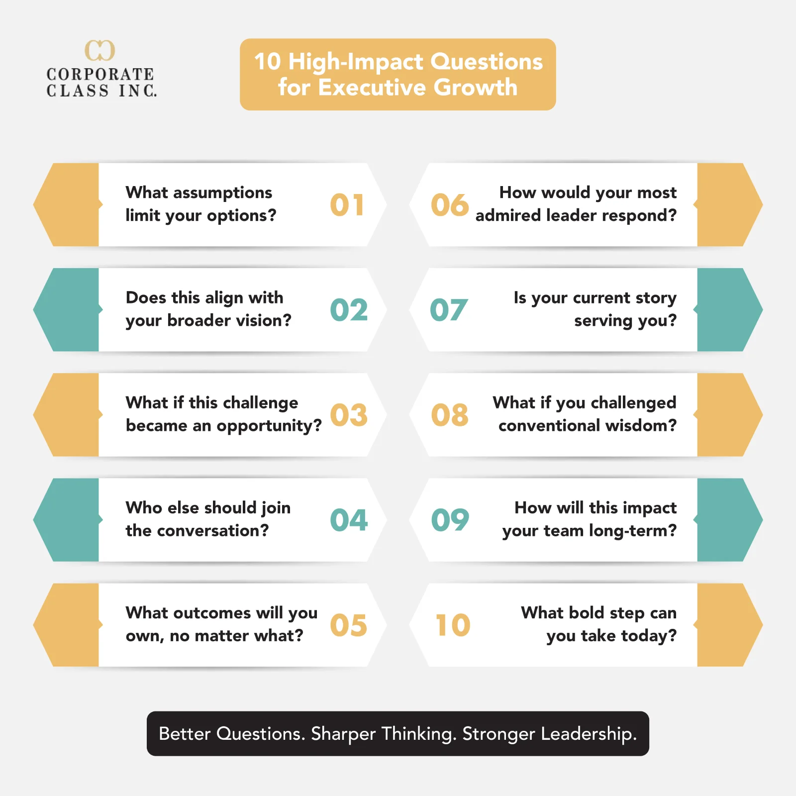 10 High-Impact Questions for Executive Growth