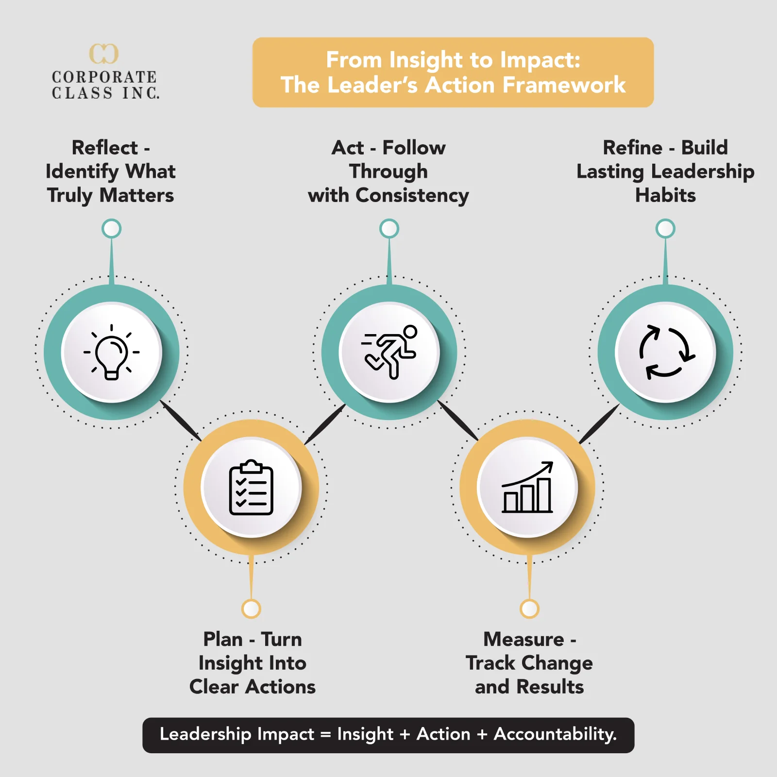 From Insight to Impact